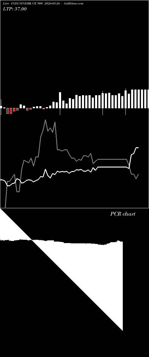  option chart INDUSINDBK CE 900 2026-05-26 