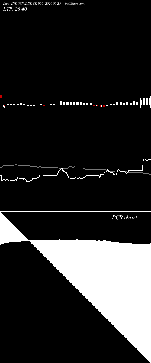  option chart INDUSINDBK CE 900 2026-05-26 