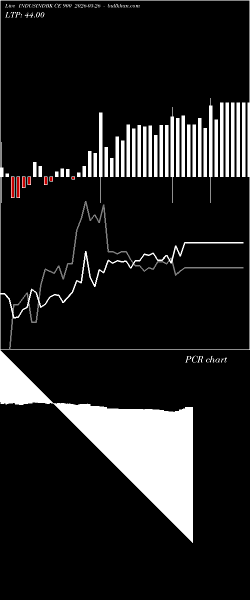  option chart INDUSINDBK CE 900 2026-05-26 
