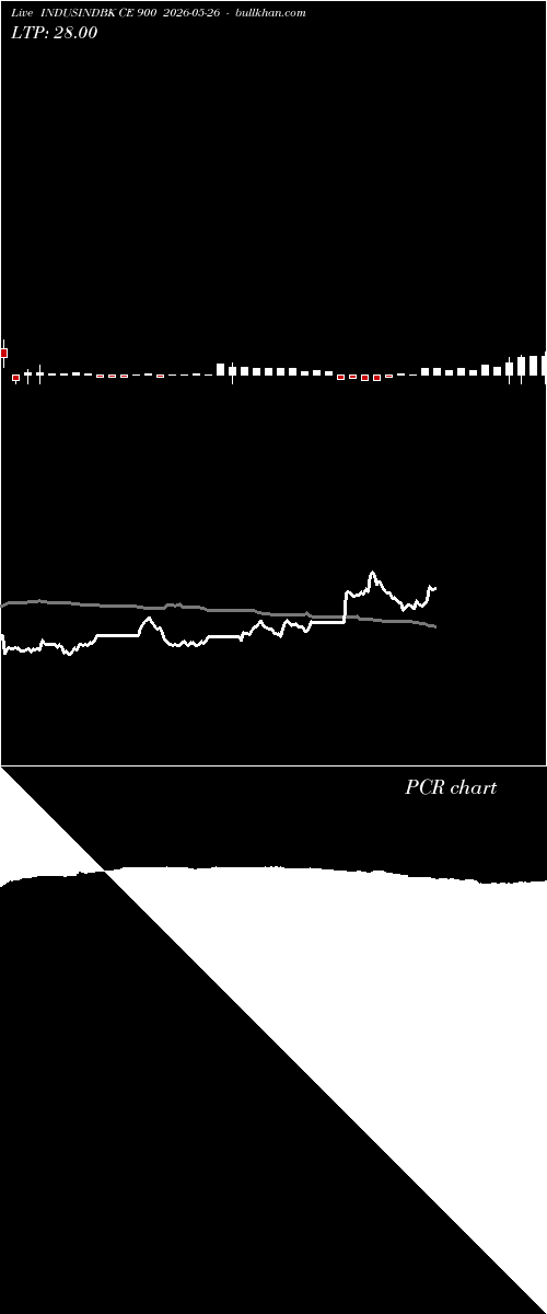  option chart INDUSINDBK CE 900 2026-05-26 