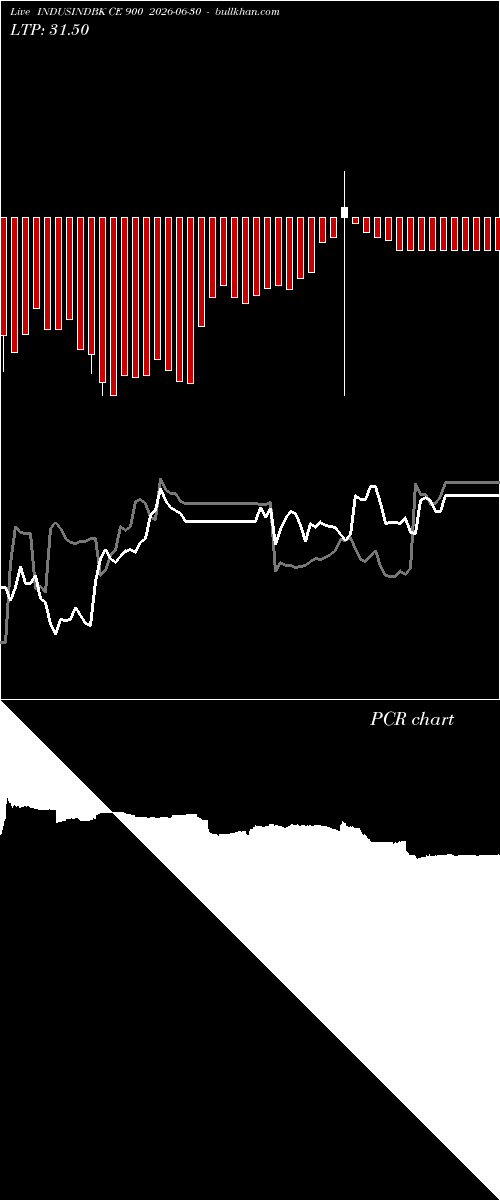  option chart INDUSINDBK CE 900 2026-06-30 