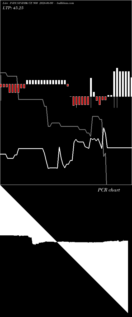  option chart INDUSINDBK CE 900 2026-06-30 