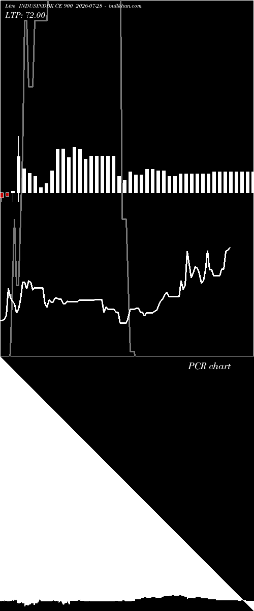  option chart INDUSINDBK CE 900 2026-07-28 