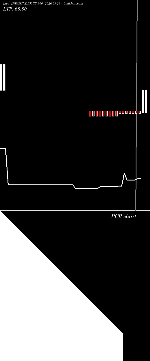  option chart INDUSINDBK CE 900 2026-09-29 