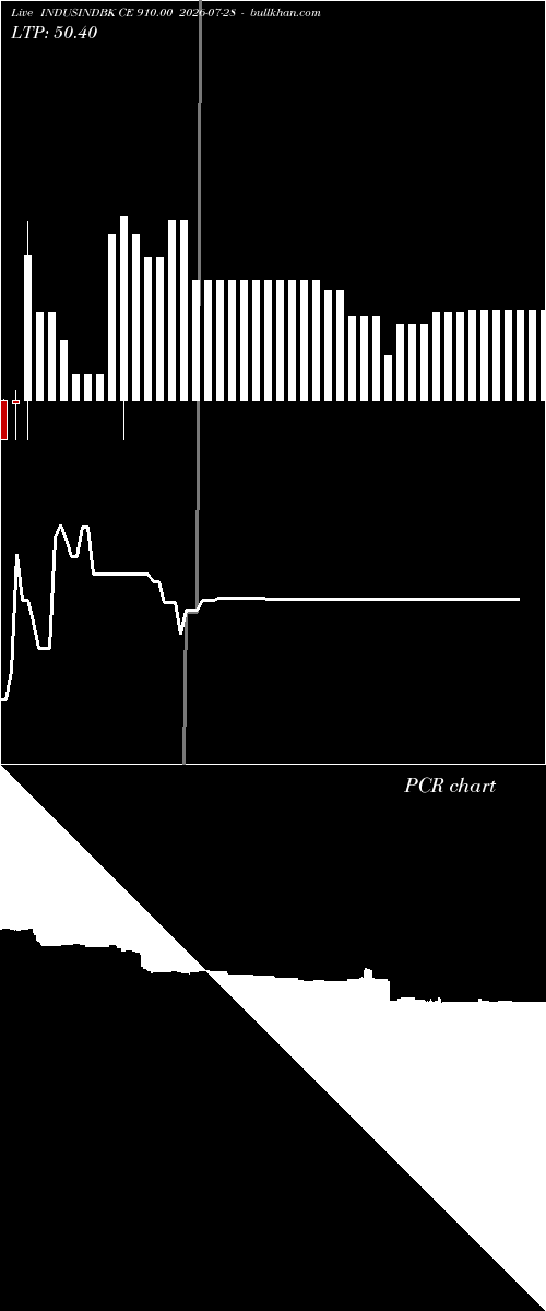  option chart INDUSINDBK CE 910.00 2026-07-28 