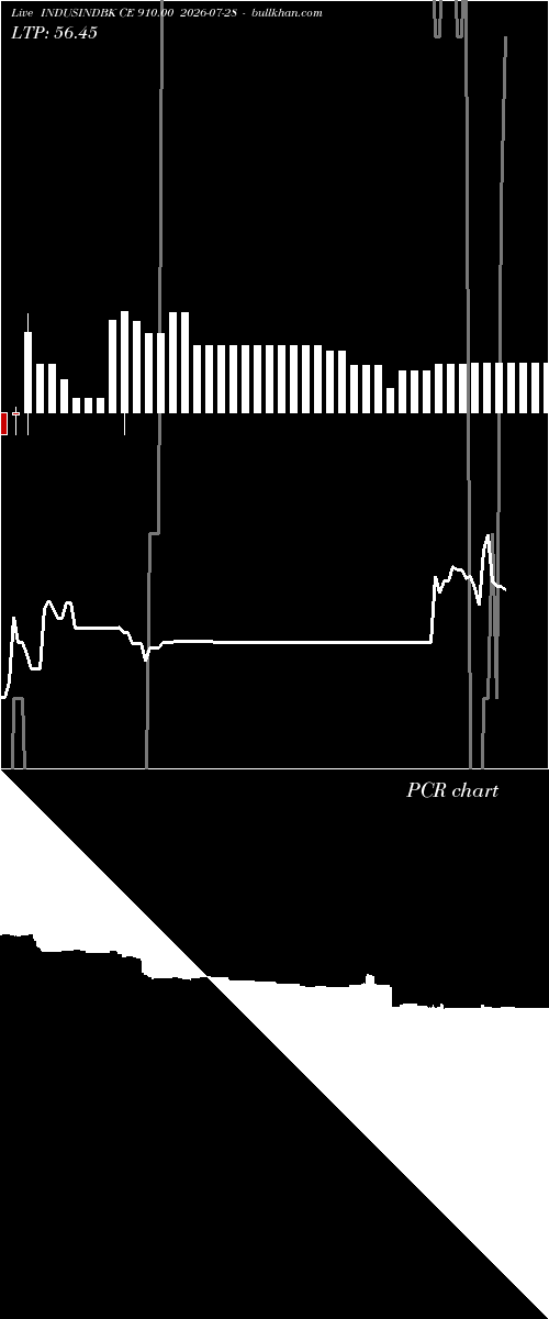  option chart INDUSINDBK CE 910.00 2026-07-28 