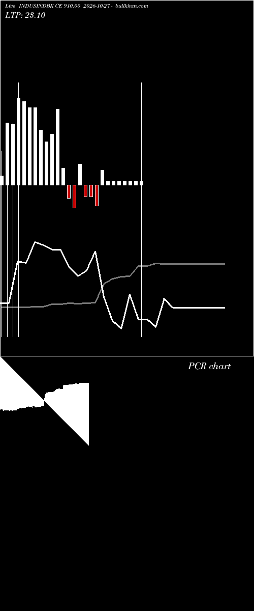  option chart INDUSINDBK CE 910.00 2026-10-27 