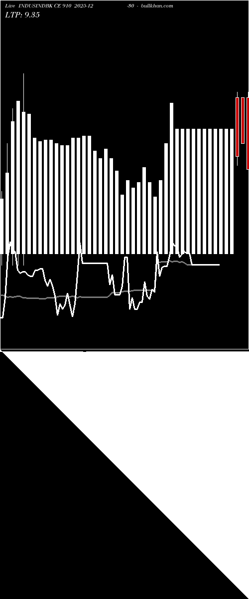  option chart INDUSINDBK CE 910 2025-12-30 