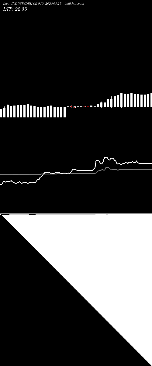  option chart INDUSINDBK CE 910 2026-01-27 
