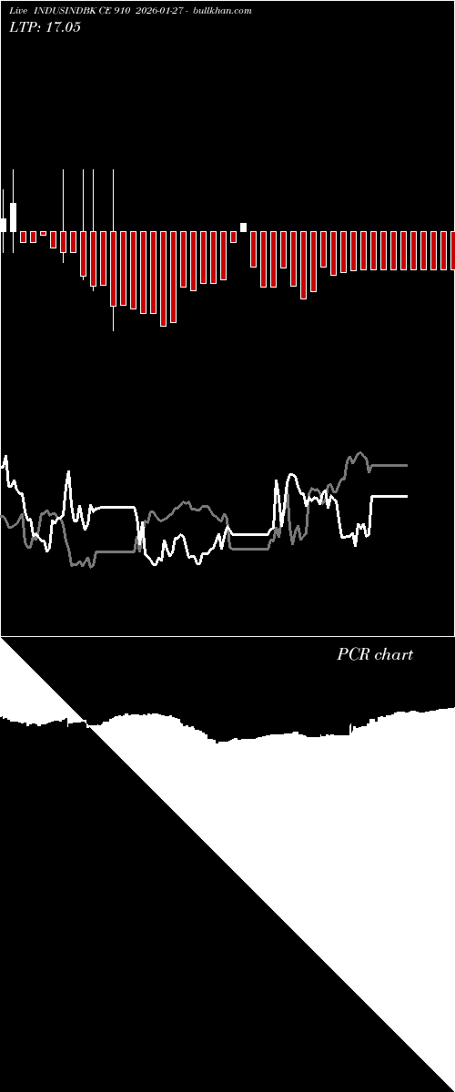  option chart INDUSINDBK CE 910 2026-01-27 