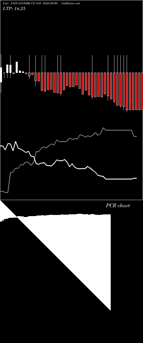  option chart INDUSINDBK CE 910 2026-03-30 