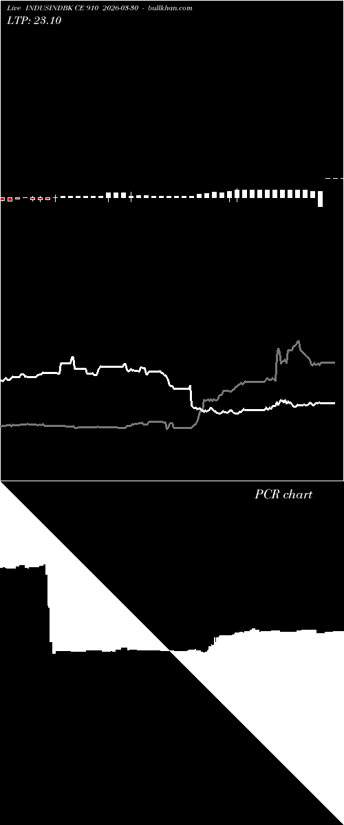  option chart INDUSINDBK CE 910 2026-03-30 