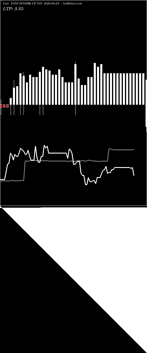  option chart INDUSINDBK CE 910 2026-04-28 