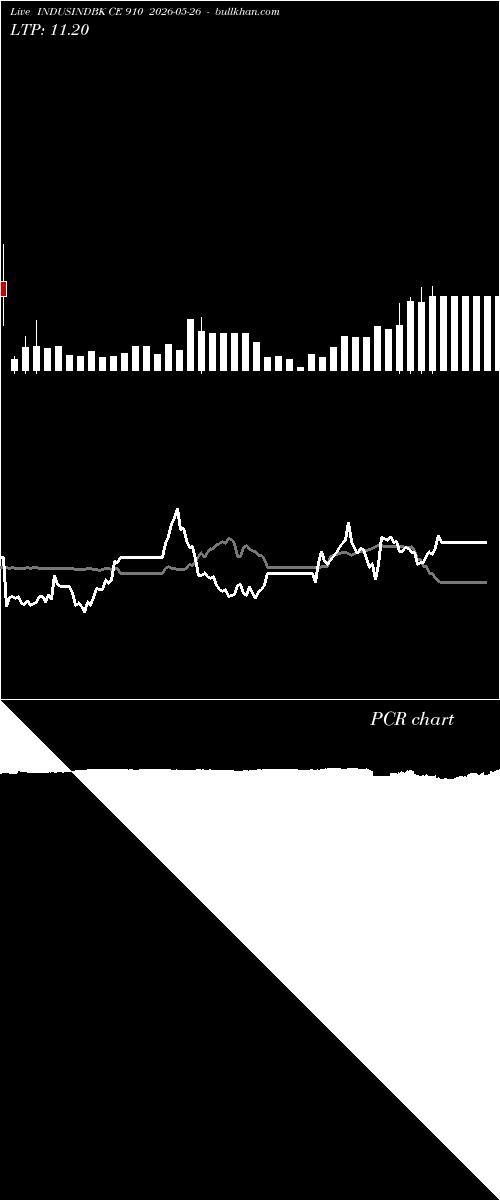  option chart INDUSINDBK CE 910 2026-05-26 