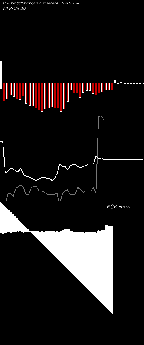  option chart INDUSINDBK CE 910 2026-06-30 