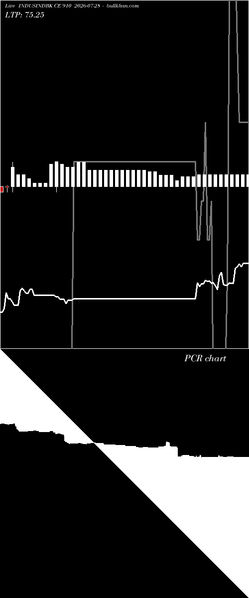  option chart INDUSINDBK CE 910 2026-07-28 