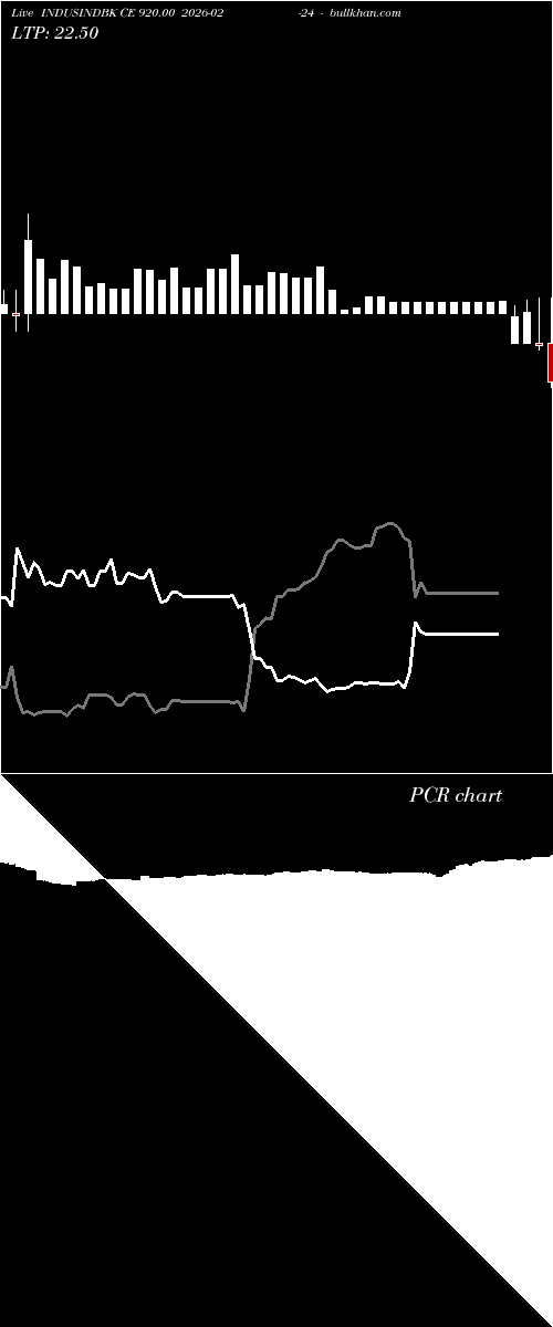  option chart INDUSINDBK CE 920.00 2026-02-24 