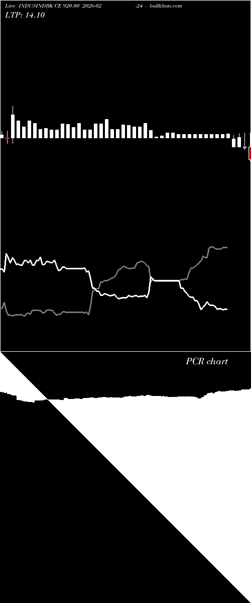  option chart INDUSINDBK CE 920.00 2026-02-24 