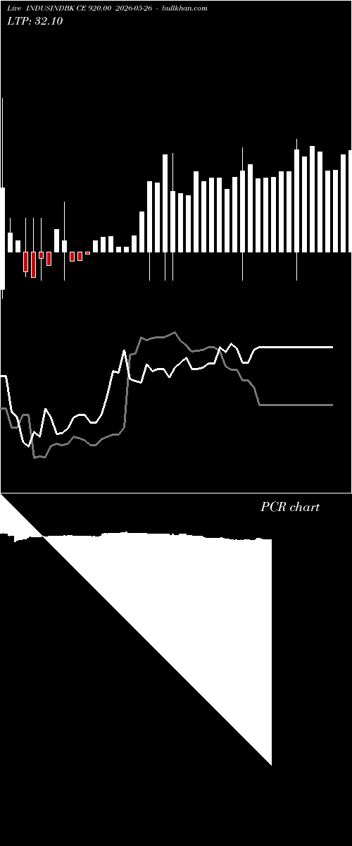  option chart INDUSINDBK CE 920.00 2026-05-26 