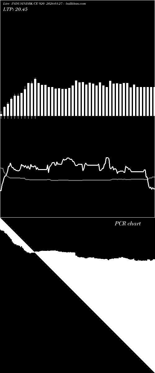  option chart INDUSINDBK CE 920 2026-01-27 