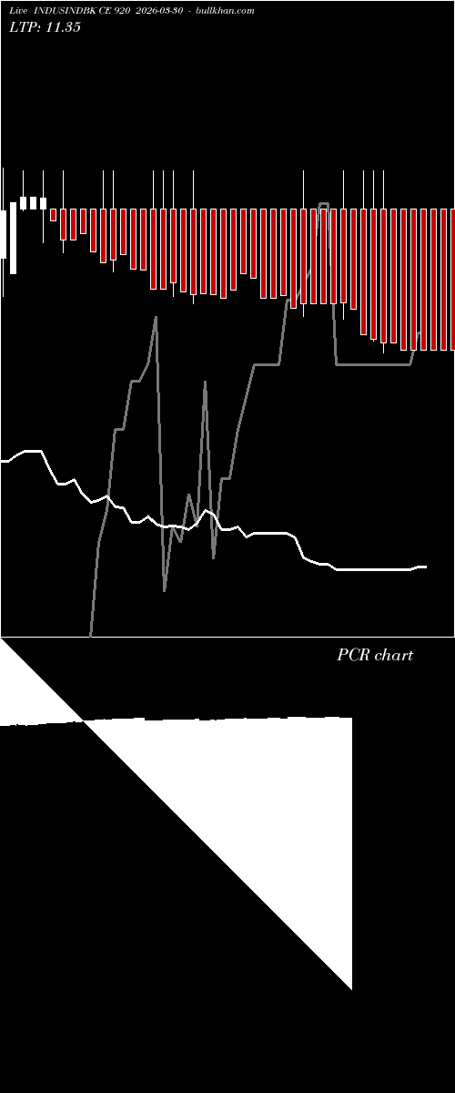  option chart INDUSINDBK CE 920 2026-03-30 