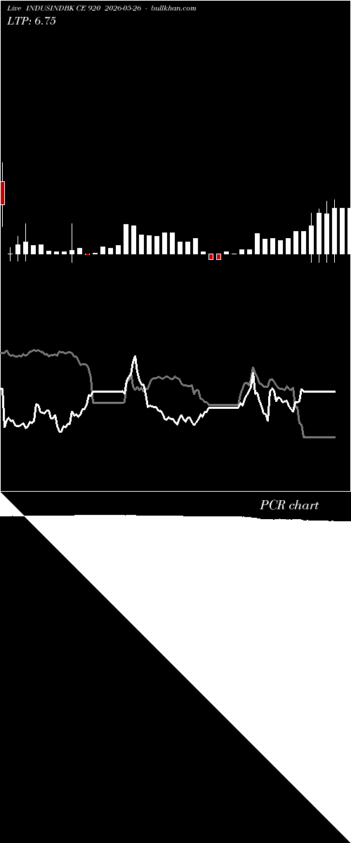  option chart INDUSINDBK CE 920 2026-05-26 