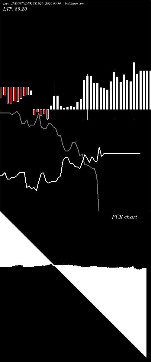  option chart INDUSINDBK CE 920 2026-06-30 