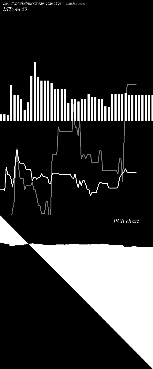  option chart INDUSINDBK CE 920 2026-07-28 