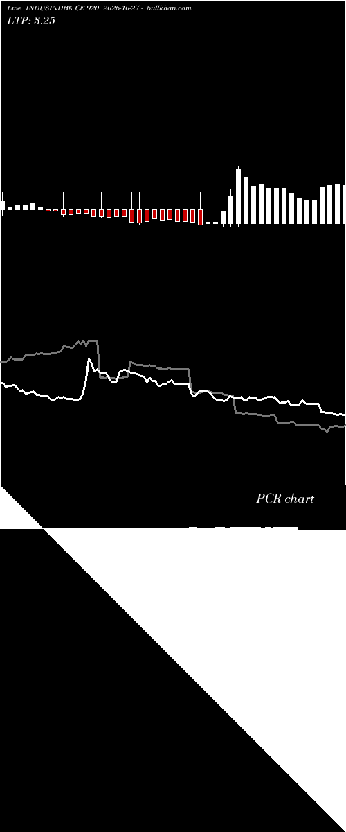  option chart INDUSINDBK CE 920 2026-10-27 