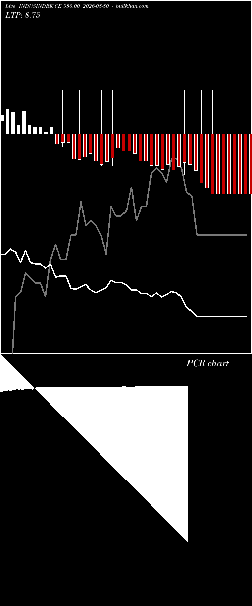  option chart INDUSINDBK CE 930.00 2026-03-30 