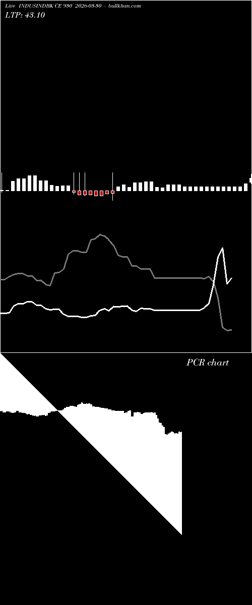  option chart INDUSINDBK CE 930 2026-03-30 