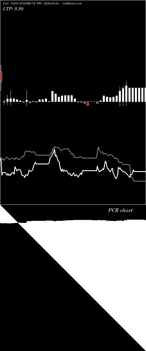  option chart INDUSINDBK CE 930 2026-05-26 