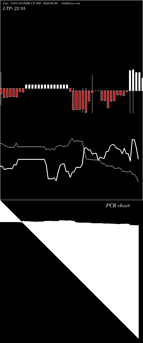  option chart INDUSINDBK CE 930 2026-06-30 