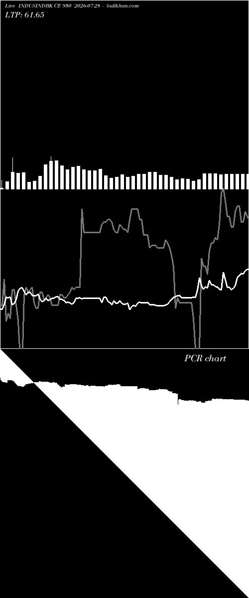  option chart INDUSINDBK CE 930 2026-07-28 