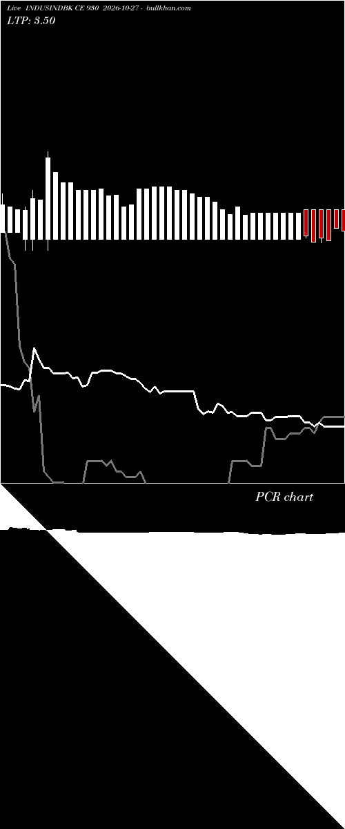  option chart INDUSINDBK CE 930 2026-10-27 
