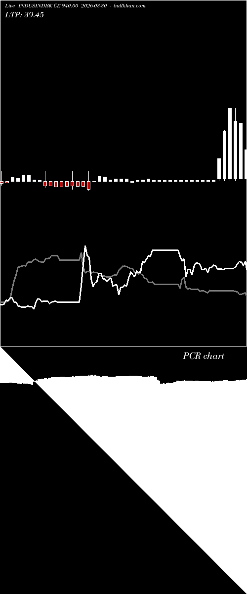 option chart INDUSINDBK CE 940.00 2026-03-30 