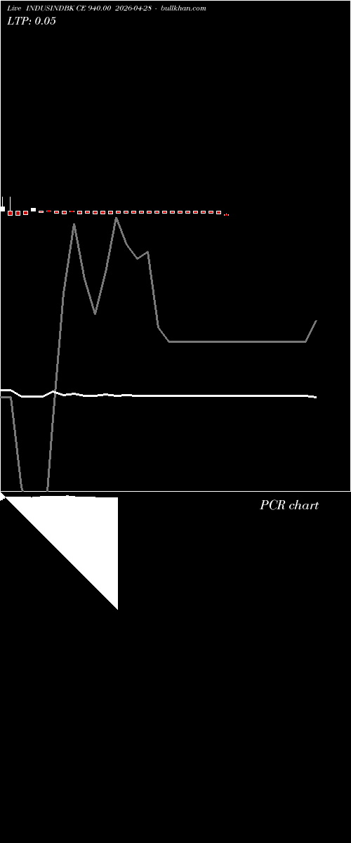  option chart INDUSINDBK CE 940.00 2026-04-28 