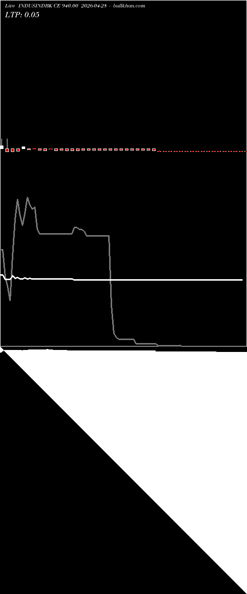  option chart INDUSINDBK CE 940.00 2026-04-28 