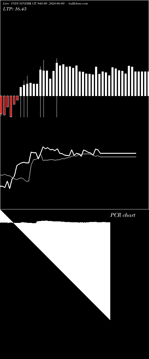  option chart INDUSINDBK CE 940.00 2026-06-30 