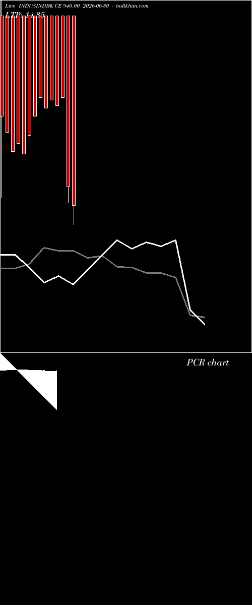  option chart INDUSINDBK CE 940.00 2026-06-30 