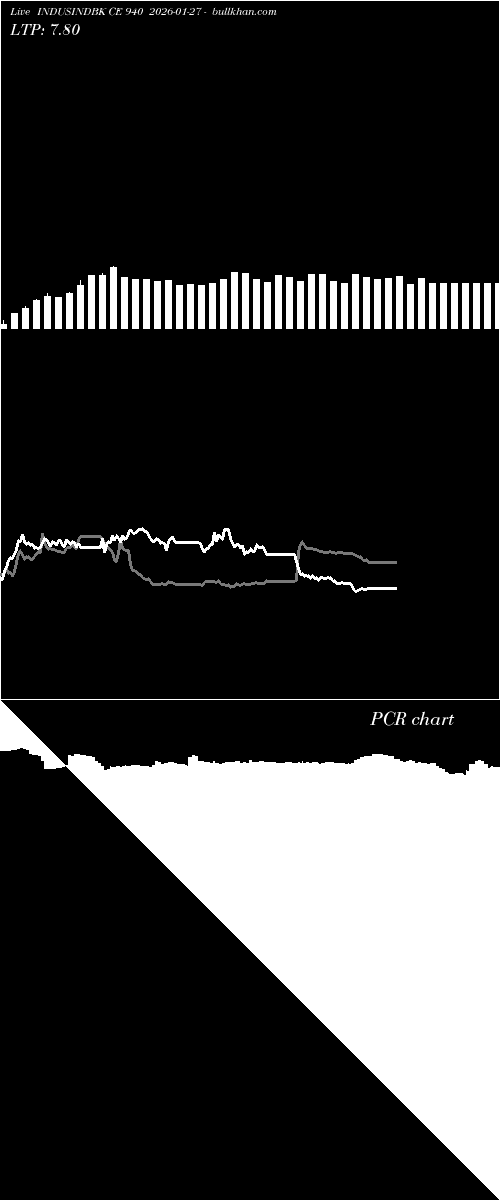  option chart INDUSINDBK CE 940 2026-01-27 