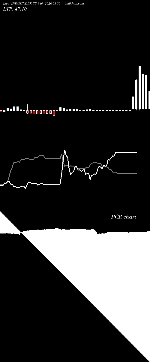  option chart INDUSINDBK CE 940 2026-03-30 