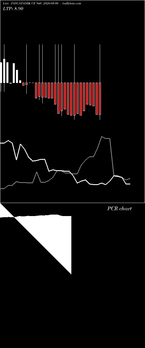  option chart INDUSINDBK CE 940 2026-03-30 