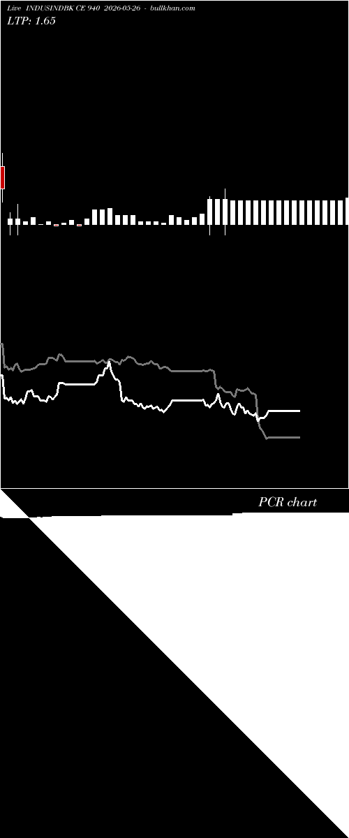  option chart INDUSINDBK CE 940 2026-05-26 