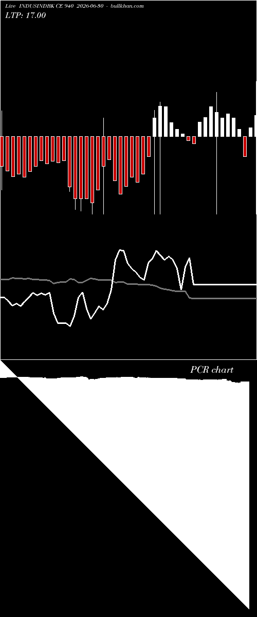  option chart INDUSINDBK CE 940 2026-06-30 