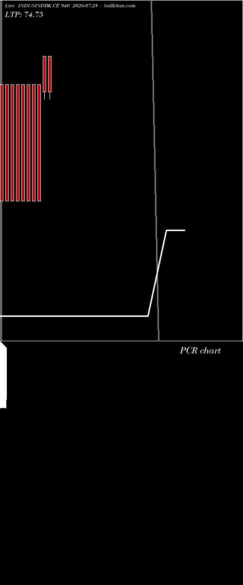  option chart INDUSINDBK CE 940 2026-07-28 