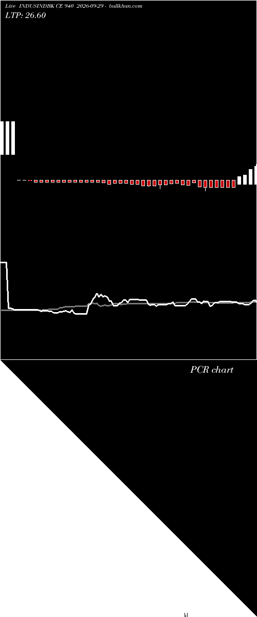  option chart INDUSINDBK CE 940 2026-09-29 