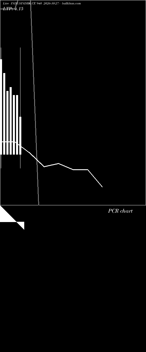  option chart INDUSINDBK CE 940 2026-10-27 