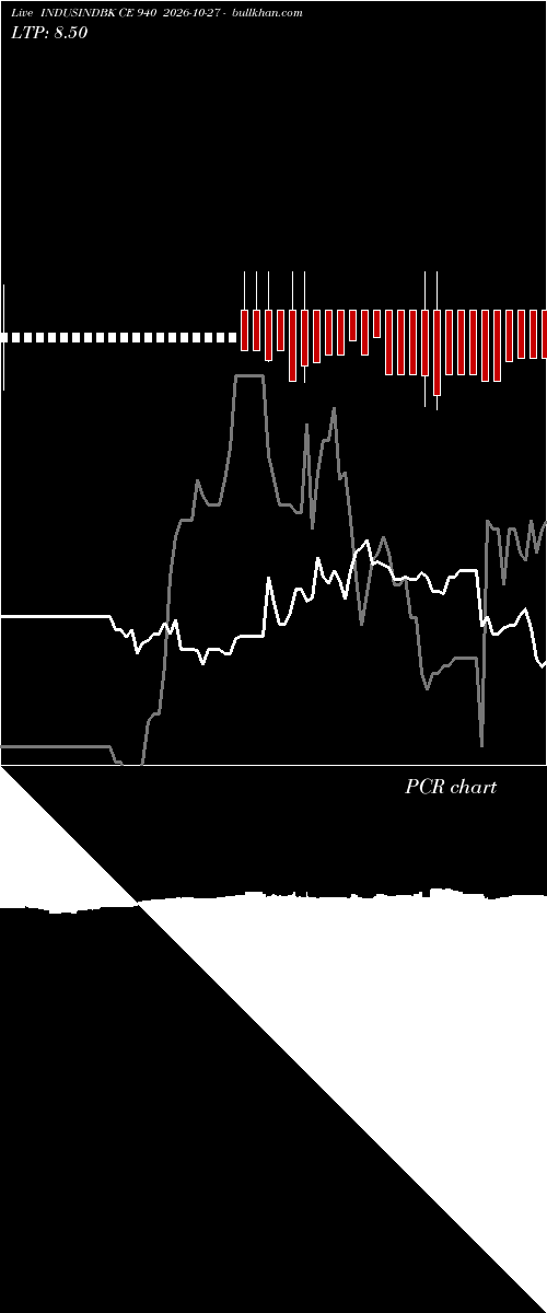  option chart INDUSINDBK CE 940 2026-10-27 