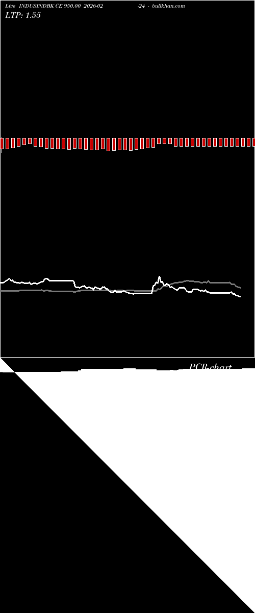  option chart INDUSINDBK CE 950.00 2026-02-24 